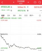 不到半月,日本再遭股债“双杀”